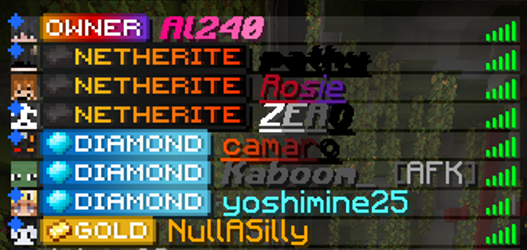 VCMC Ranks